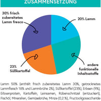 bliss.grainfree Adult Lamm mit Süsskartoffel & Minze - getreidefreies Trockenfutter