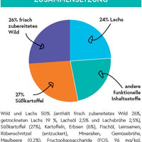 bliss.grainfree Adult Wild mit Süsskartoffel & Maulbeere