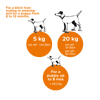 Nutrolin® PUPPY & MOM