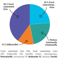 bliss.functional.treats Leckerchen Immunsystem