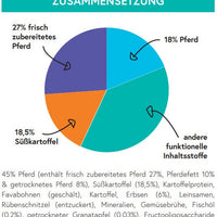 bliss.grainfree Adult Pferd mit Süsskartoffel & Granatapfel - getreidefreies Trockenfutter