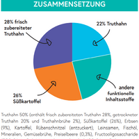 bliss.grainfree Adult Truthahn mit Süsskartoffel & Preiselbeere