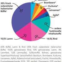 bliss.ultima Adult Italienischer Büffel mit Basilikum, Brombeeren, Kurkuma, Leinsamen & Apfel
